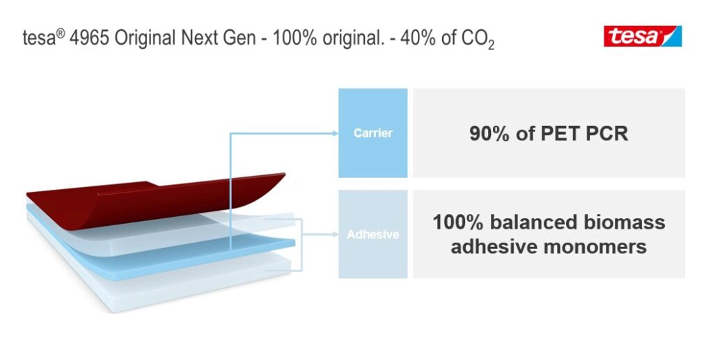 Grafico riduzione emissioni di CO2 del nastro tesa 4965 Original Next Gen"